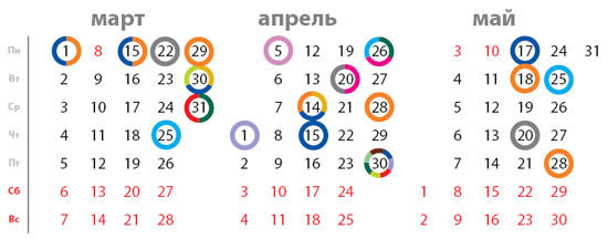    -  -  2010