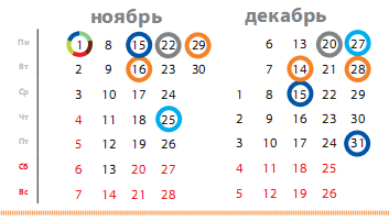    -  2010